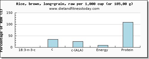 18:3 n-3 c,c,c (ala) and nutritional content in ala in brown rice